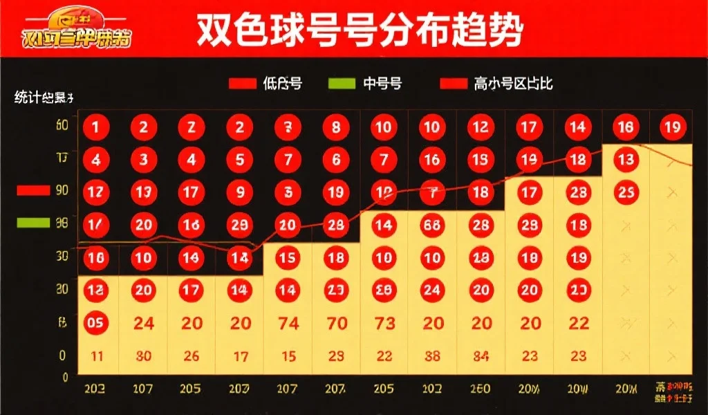 双色球2025年号码趋势预测:奇偶比与分布分析